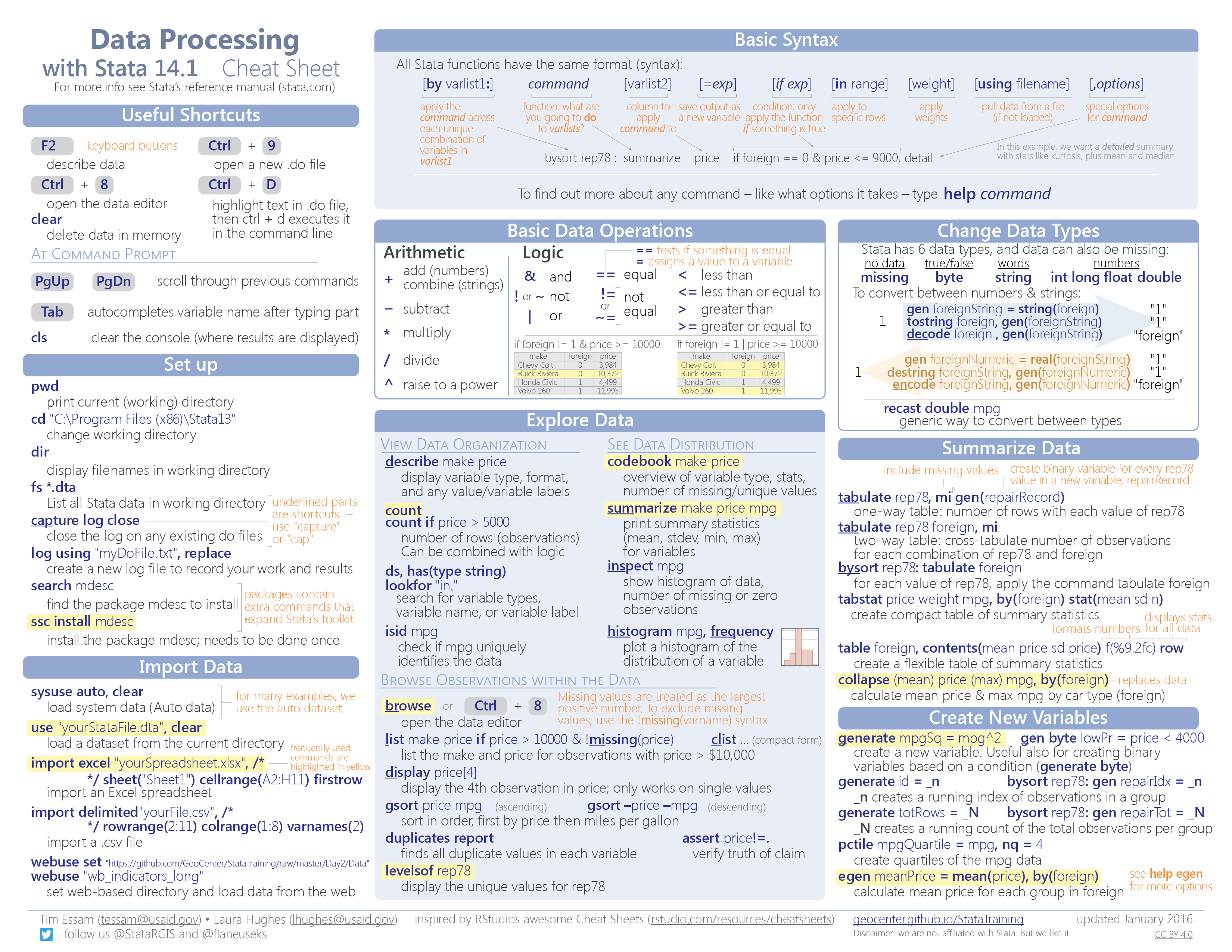 Stata cheat sheets