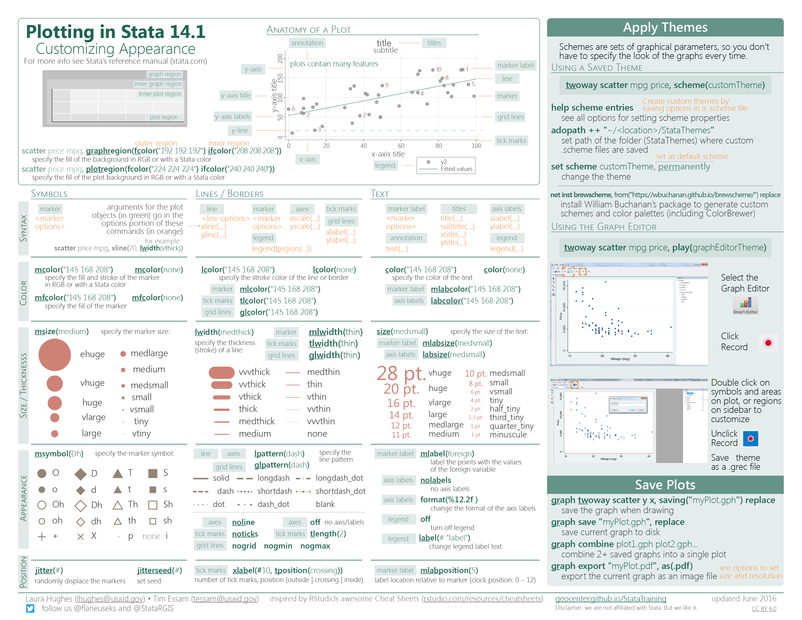 Stata cheat sheets